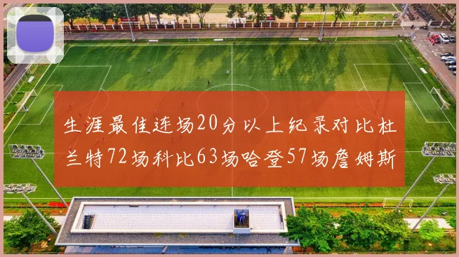 生涯最佳连场20分以上纪录对比杜兰特72场科比63场哈登57场詹姆斯49场